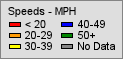 Speeds